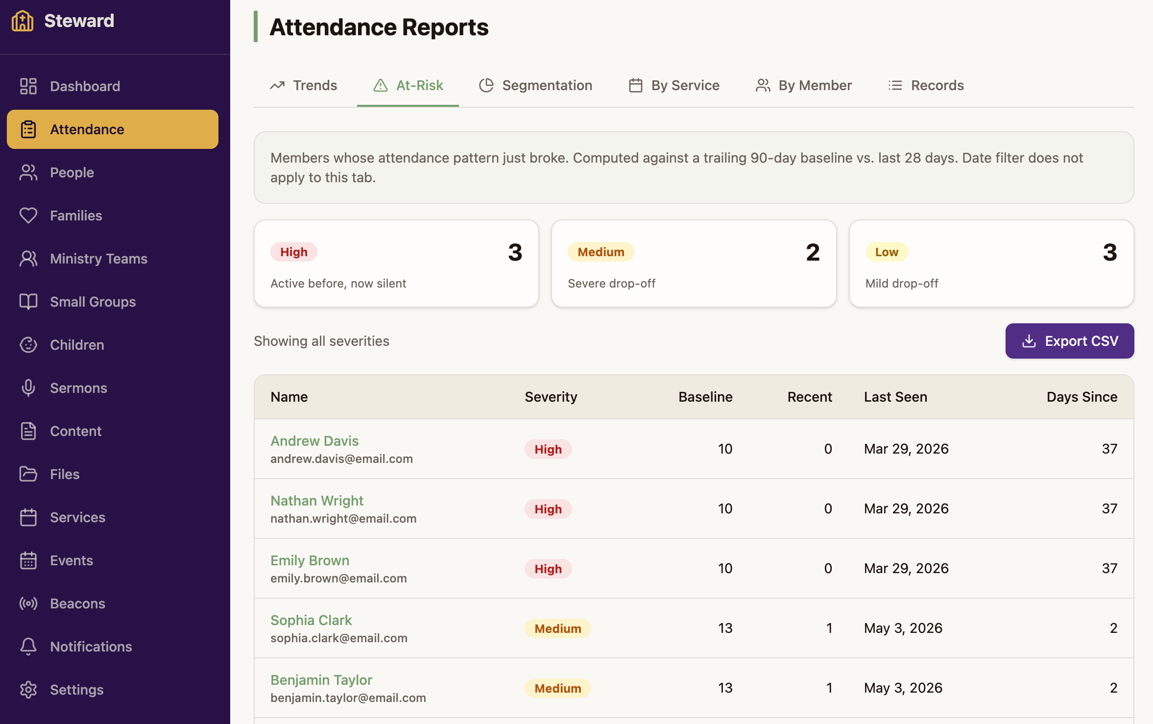 At-risk member alerts in the Steward admin panel