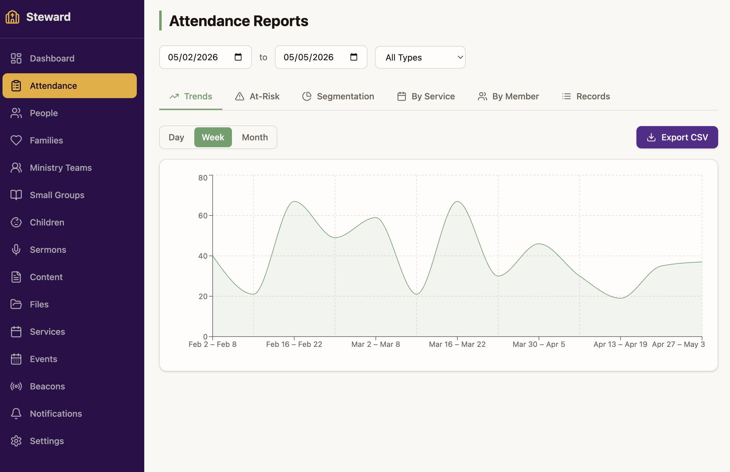 Attendance dashboard with weekly trends and engagement segments